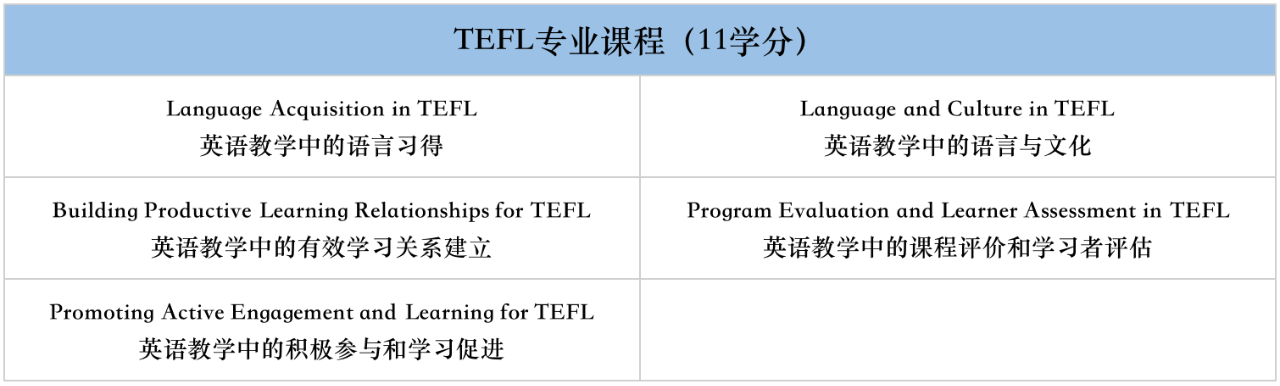 TEFL与TESOL有什么不同？如何选择？