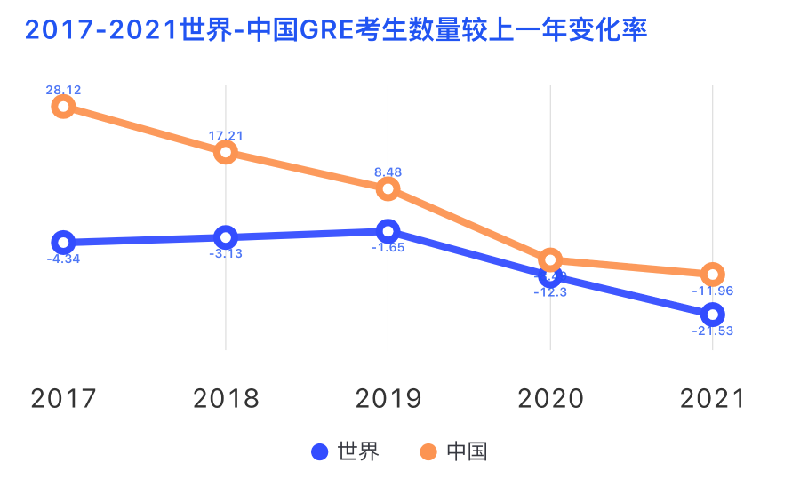 中国考生发生大变化！2021GRE年度报告超全解读！