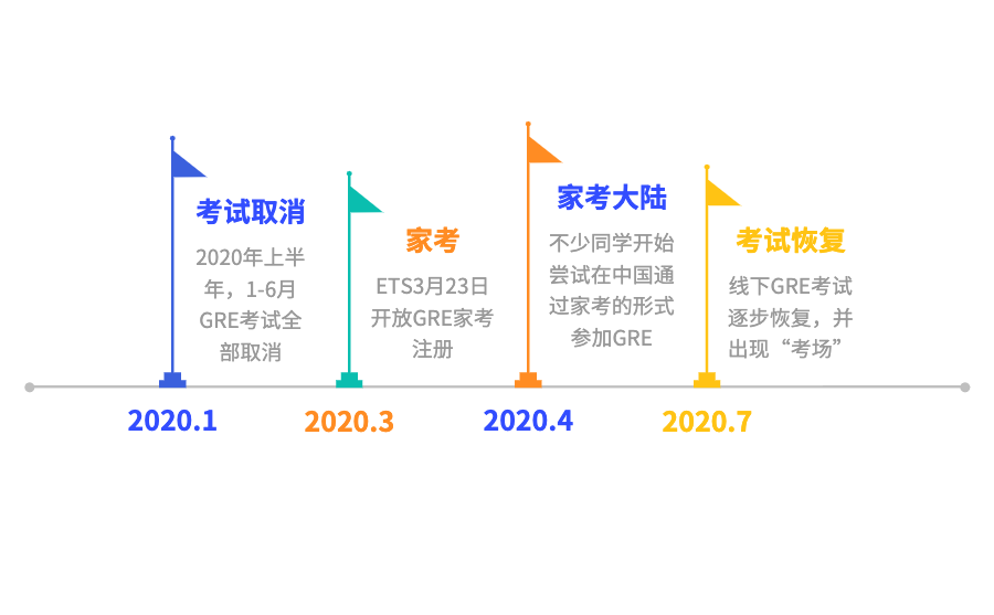 中国考生发生大变化！2021GRE年度报告超全解读！
