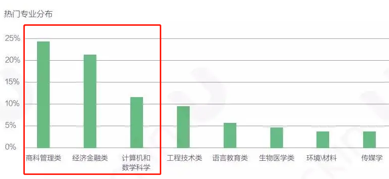 人才竞争激烈下，留学毕业生的出路在哪？