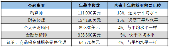 人才竞争激烈下，留学毕业生的出路在哪？