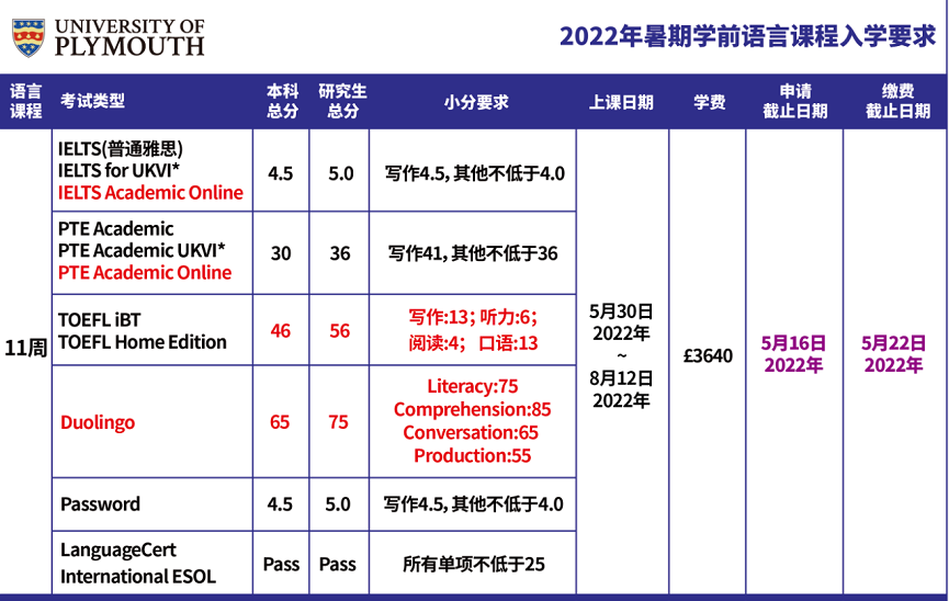 【英国留学】普利茅斯大学2022年语言入学要求及语言课程信息