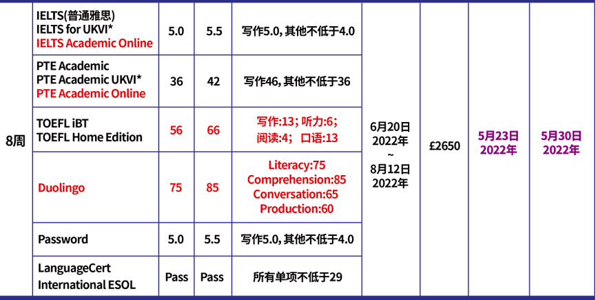 【英国留学】普利茅斯大学2022年语言入学要求及语言课程信息