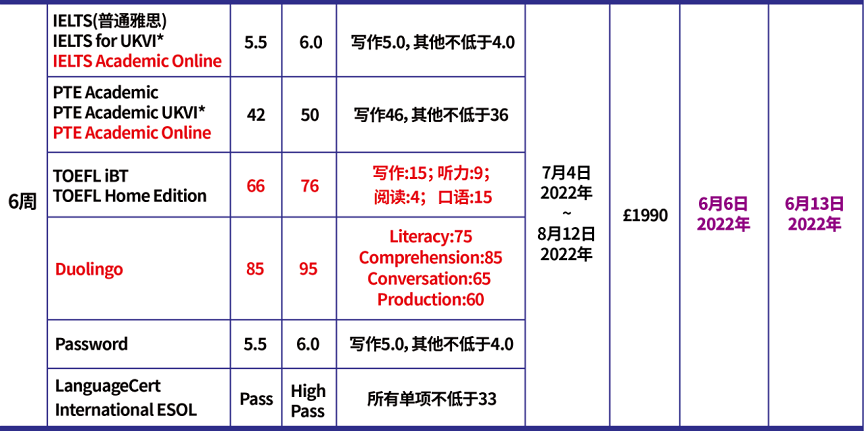 【英国留学】普利茅斯大学2022年语言入学要求及语言课程信息