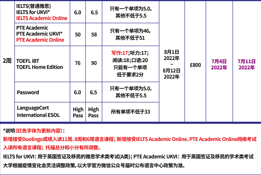 【英国留学】普利茅斯大学2022年语言入学要求及语言课程信息