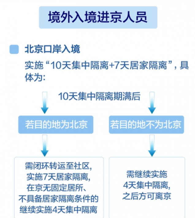 美国赴华航班信息再更新！北京入境隔离缩短，国航申请纽约北京复航？