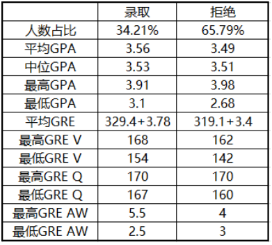 23Fall申请者注意！美国多所大学恢复提交GRE成绩！