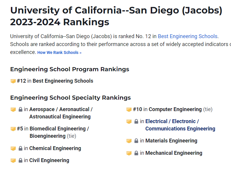 【申请】美国前10工程类专业院校硕士申请要求