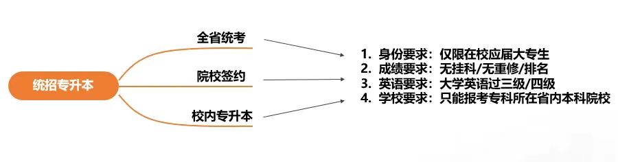 【申请】条条大路通罗马，专升硕多元路径之美国留学方向