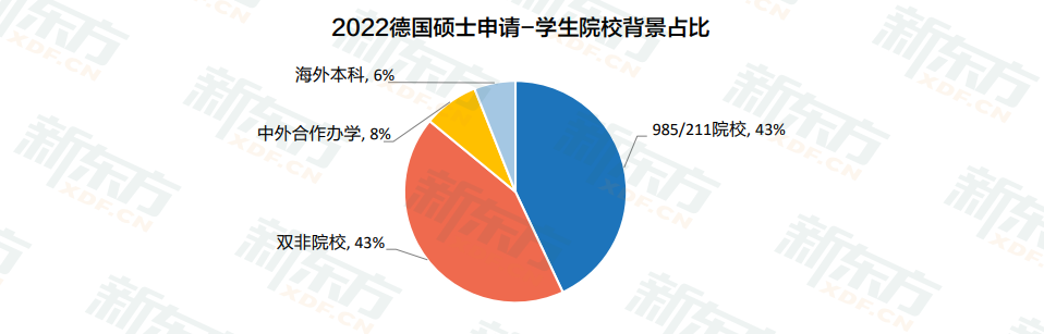 【数据】中国留学白皮书——欧洲留学如何成为热门之选？