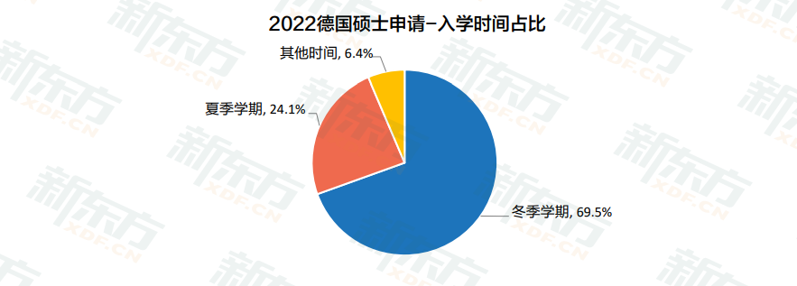 【数据】中国留学白皮书——欧洲留学如何成为热门之选？