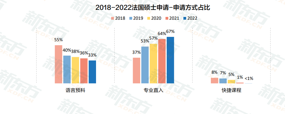 【数据】中国留学白皮书——欧洲留学如何成为热门之选？