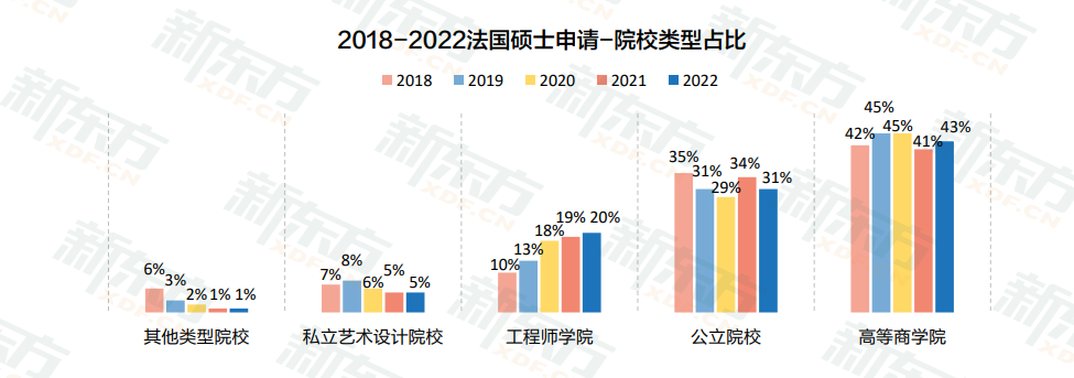 【数据】中国留学白皮书——欧洲留学如何成为热门之选？