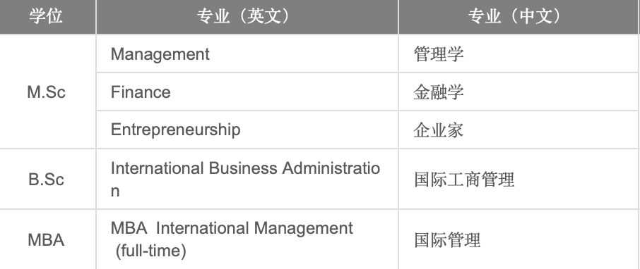 【选校】德国商学院及专业大盘点