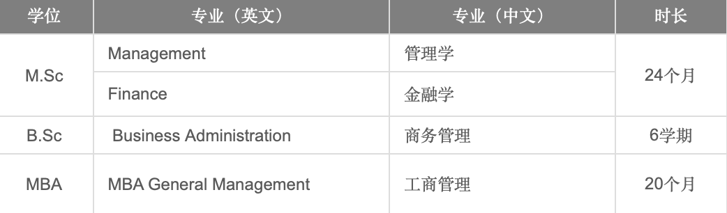 【选校】德国商学院及专业大盘点