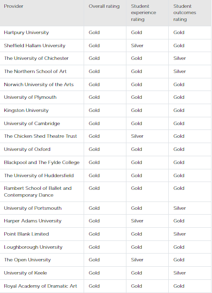 【评级】英国政府发布全英大学评级计划！