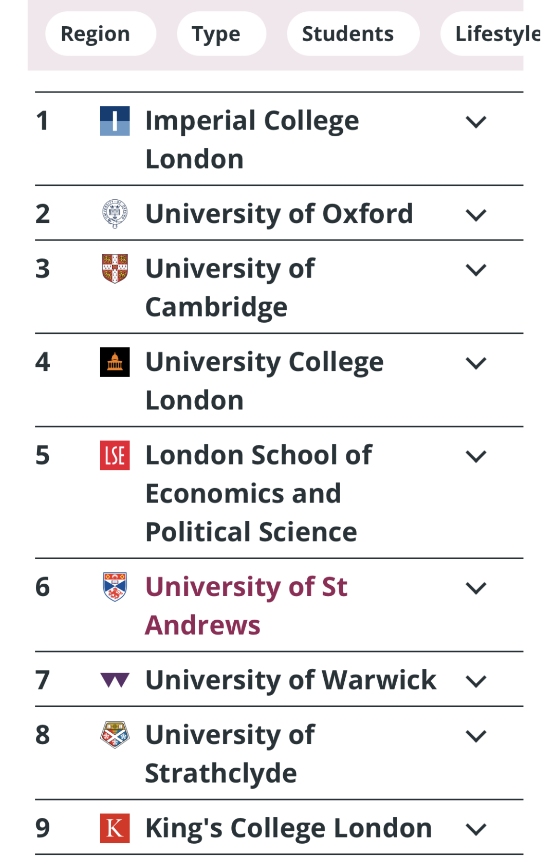 【排名】2024年英国大学全新排名揭晓：帝国理工学院登顶