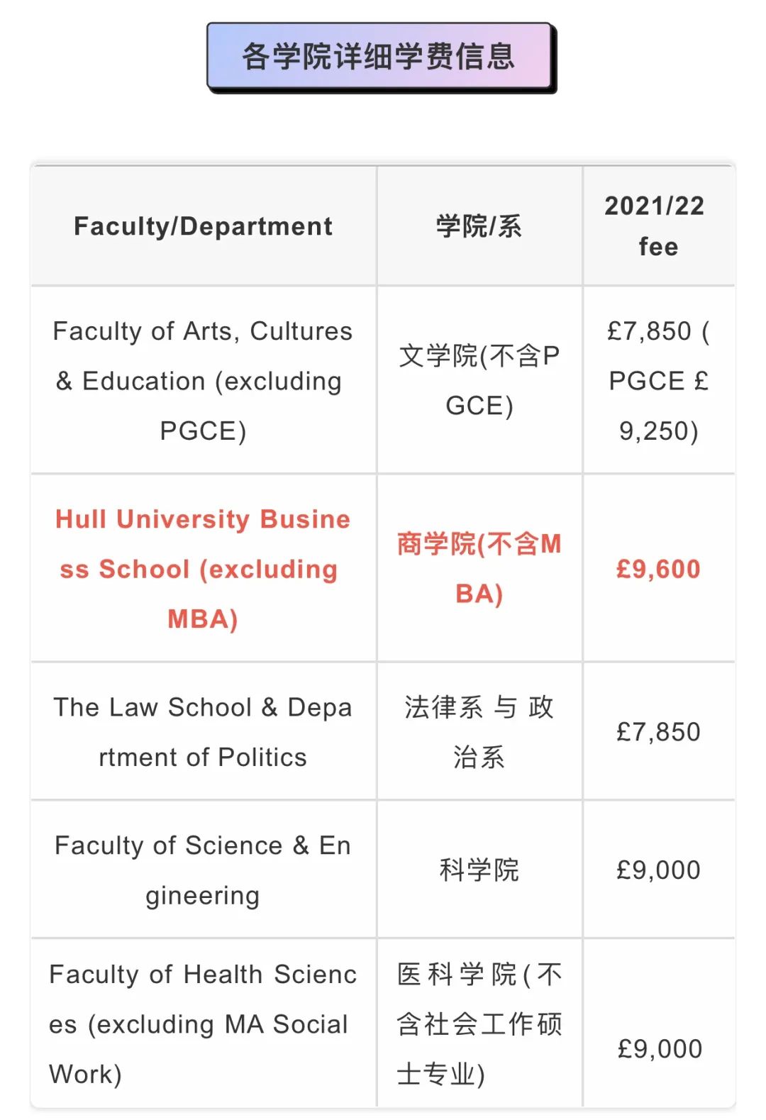 2021英国大学申请利好！入学要求降低学费下降！