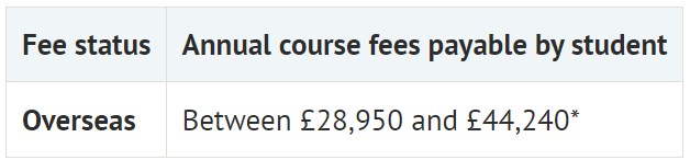 【选校】学费不到10W，这几所英国院校性价比特别高