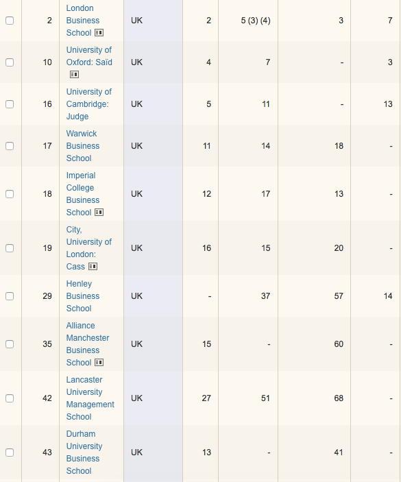 【留学优势】英国19所院校冲进欧洲商学院排名TOP100！