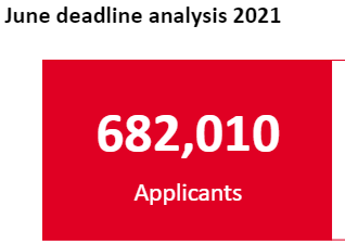 UCAS数据发布！2021英国本科申请人数创新高！