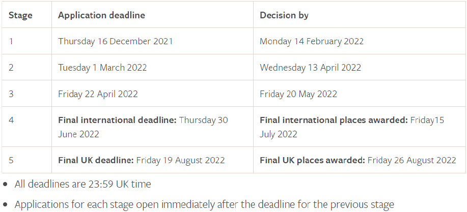2022年英国院校阶段申请Deadline汇总！