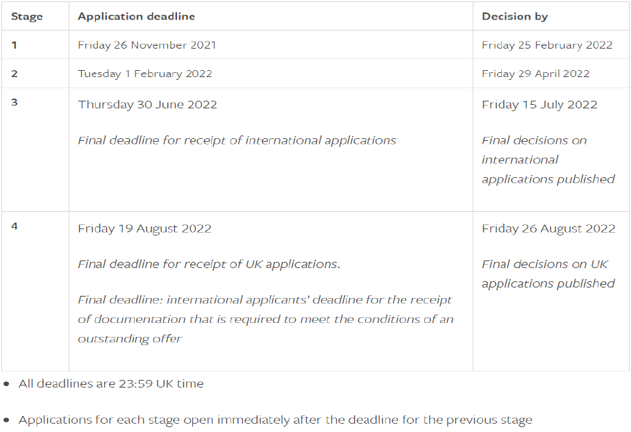 2022年英国院校阶段申请Deadline汇总！