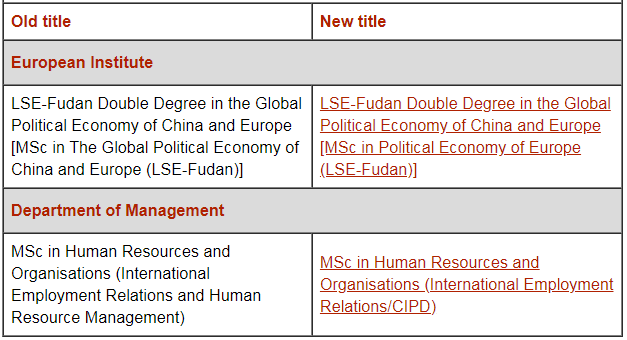 【聚集】LSE今年计划新增5个硕博专业！新开15门硕博专业课！