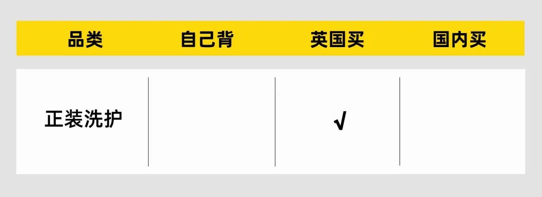 【生活指南】来了英国才发现！这些东西根本不用带！