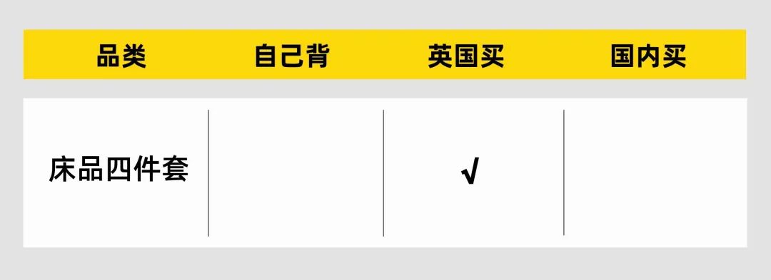 【生活指南】来了英国才发现！这些东西根本不用带！