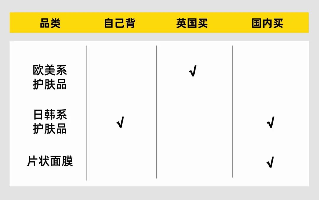 【生活指南】来了英国才发现！这些东西根本不用带！