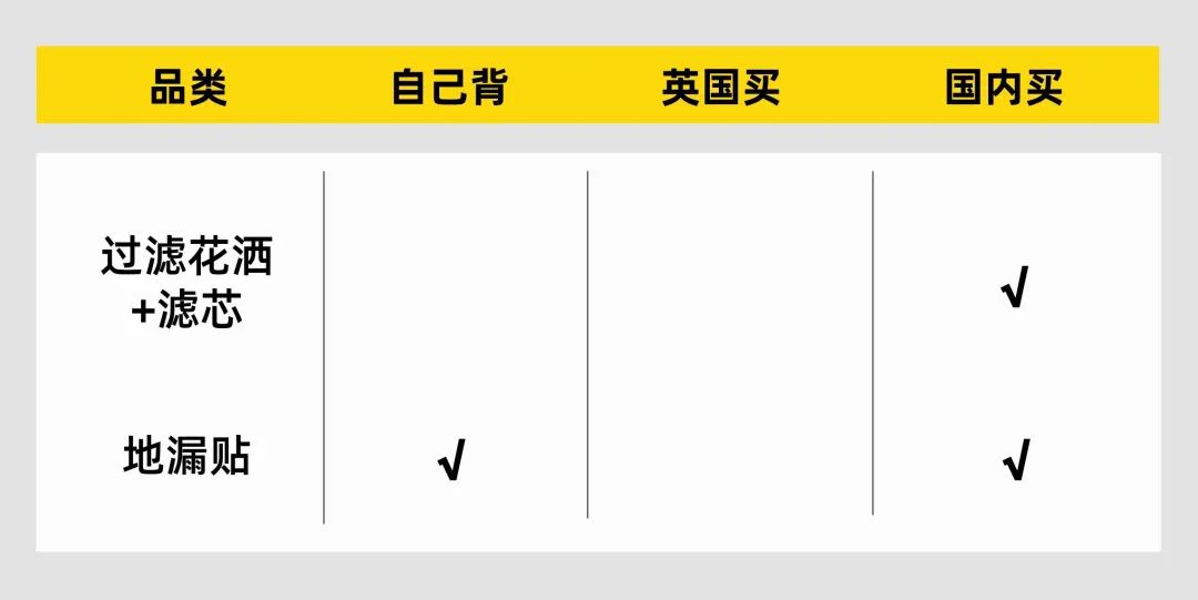 【生活指南】来了英国才发现！这些东西根本不用带！