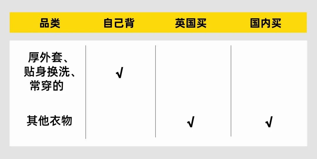 【生活指南】来了英国才发现！这些东西根本不用带！