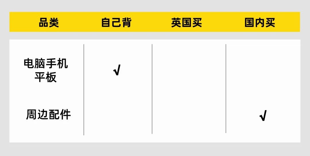 【生活指南】来了英国才发现！这些东西根本不用带！