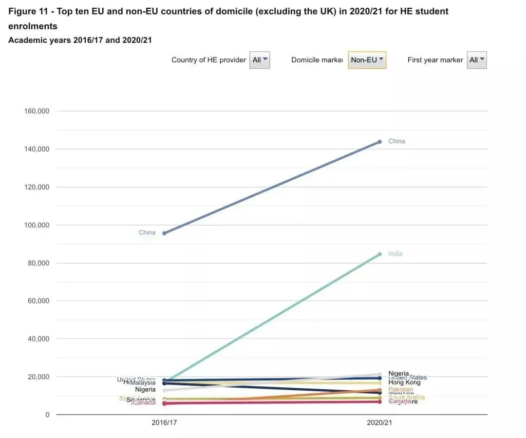 【英硕申请】英国热门大学授课型硕士录取要求有哪些变化？