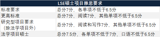 【重磅】LSE伦敦政经110+硕士项目开放申请！