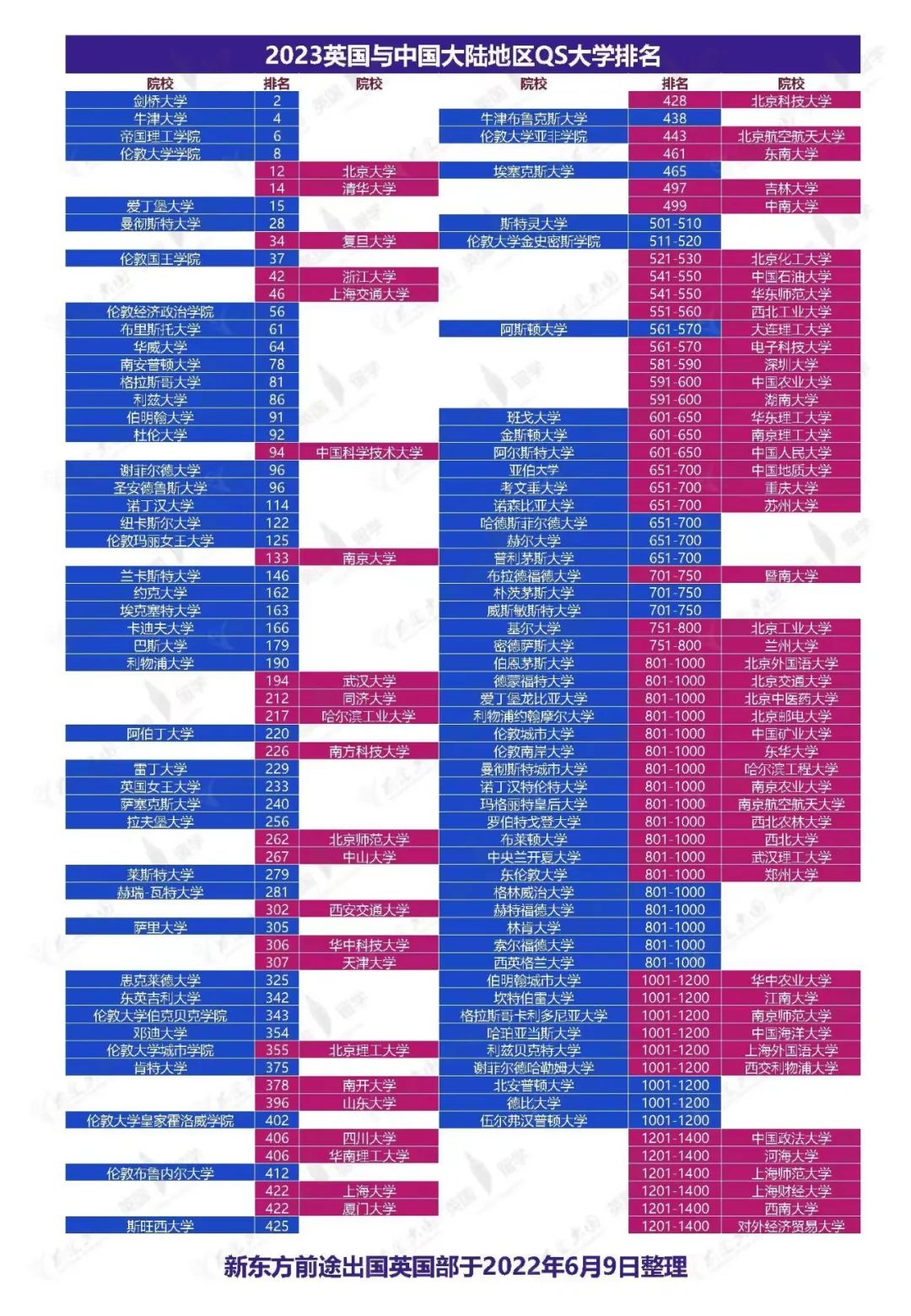 【申请】23考研人数再达新高！考研后PlanB——英国留学规划