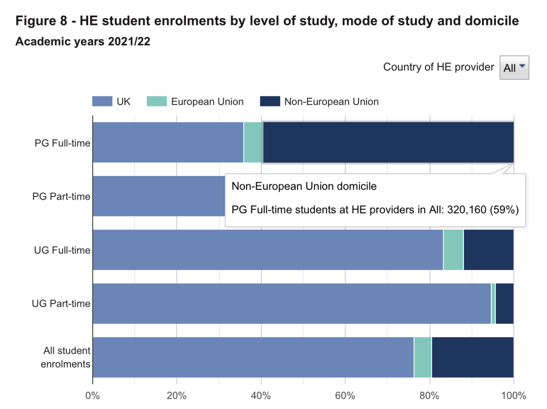 【趋势】中国内地赴英留学人数5年上涨42%