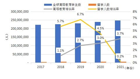 【数据】2024年中国留学发展报告蓝皮书新鲜出炉，揭示留学新动态