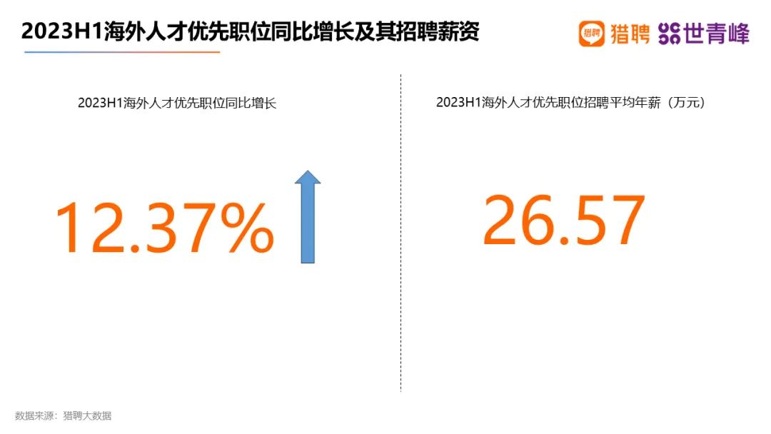 【数据】2024年中国留学发展报告蓝皮书新鲜出炉，揭示留学新动态