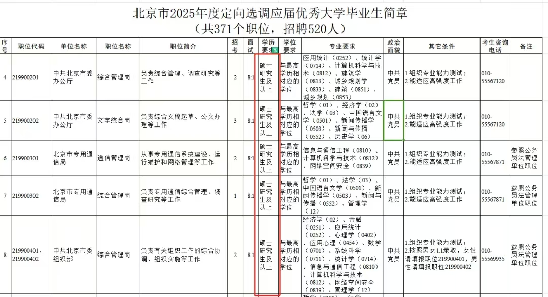 【就业】北京市2025年度定向选调与优培计划公布：名校硕士成招聘主流