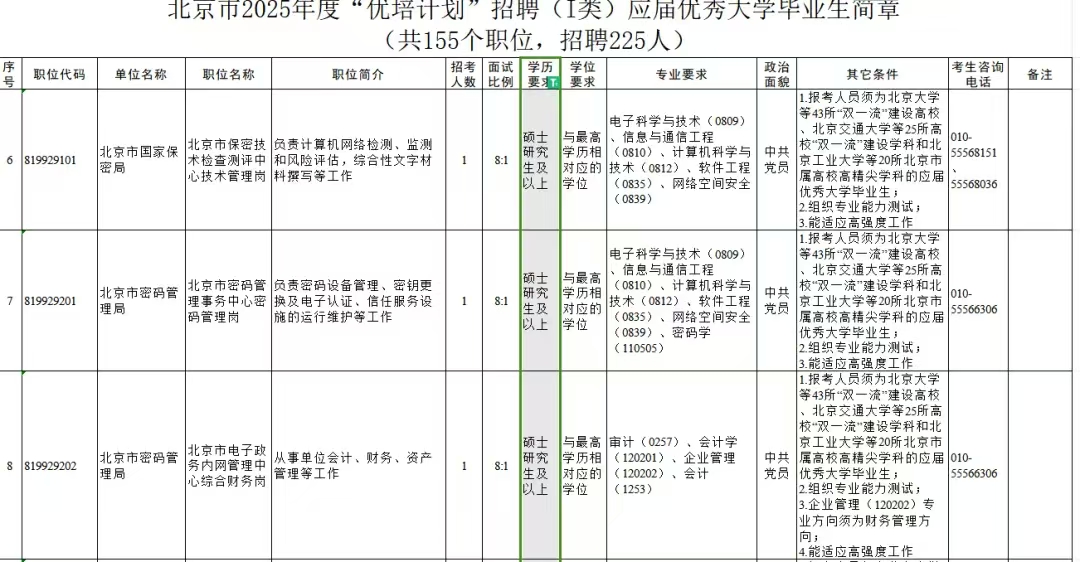 【就业】北京市2025年度定向选调与优培计划公布：名校硕士成招聘主流