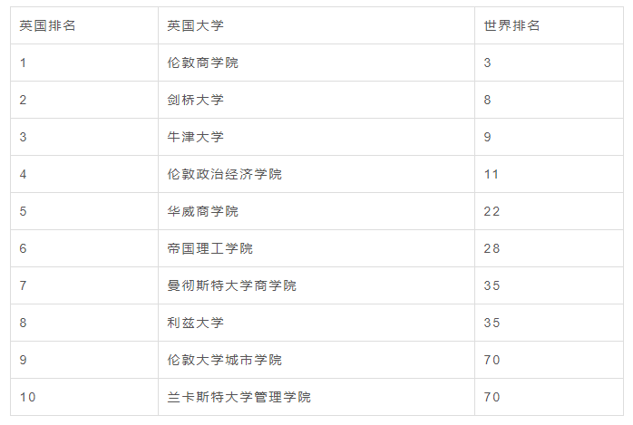 【专业】英国无背景限制、可跨专业硕士专业推荐