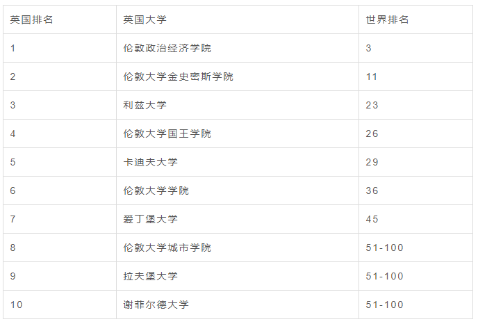 【专业】英国无背景限制、可跨专业硕士专业推荐