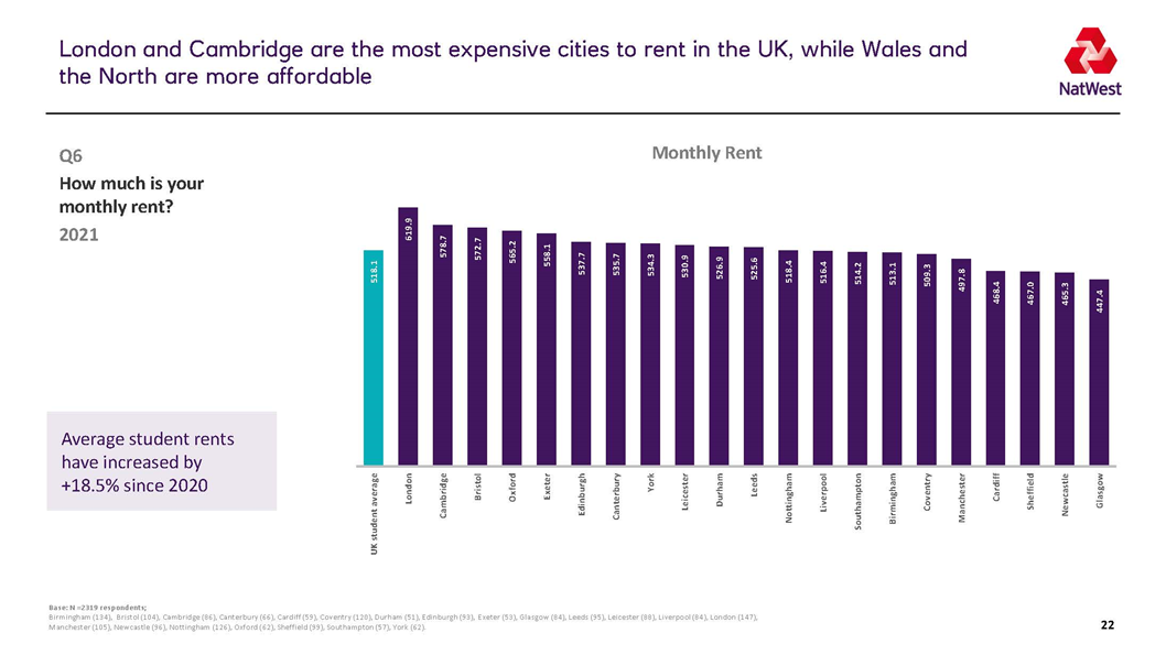 2021英国大学生生活排行榜公布！哪些城市消费合理？