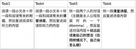 出国留学：雅思与托福有哪些区别？