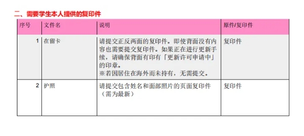 【日本】京都艺术大学科目选择考试详解