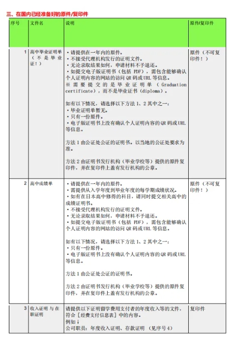 【日本】京都艺术大学科目选择考试详解