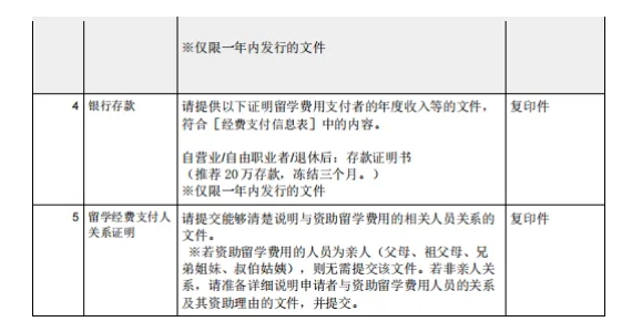 【日本】京都艺术大学科目选择考试详解