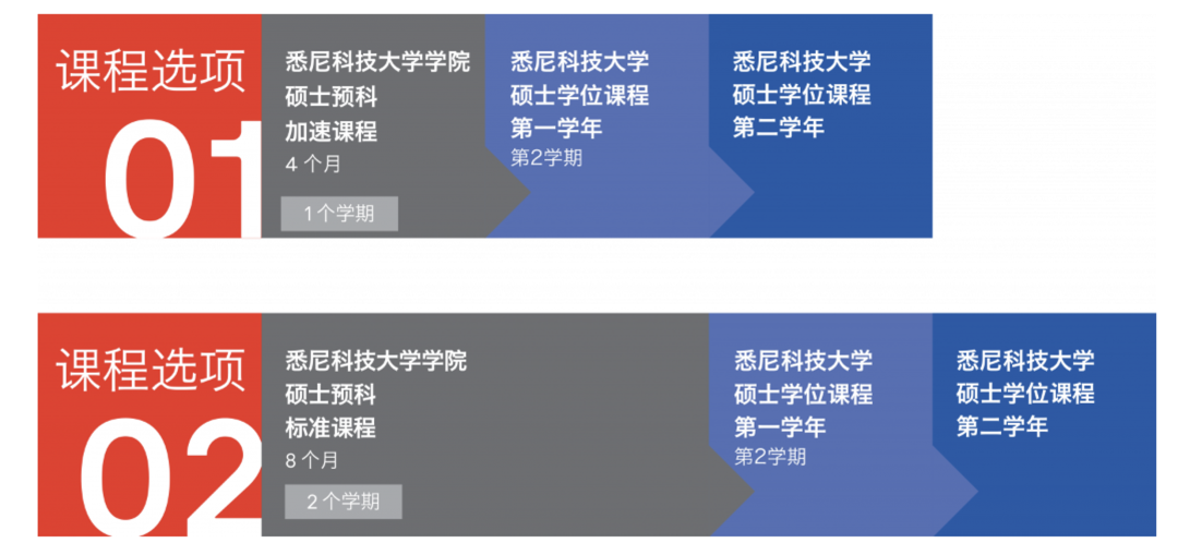 【院校】悉尼科技大学：强势进入全球150强的大学！